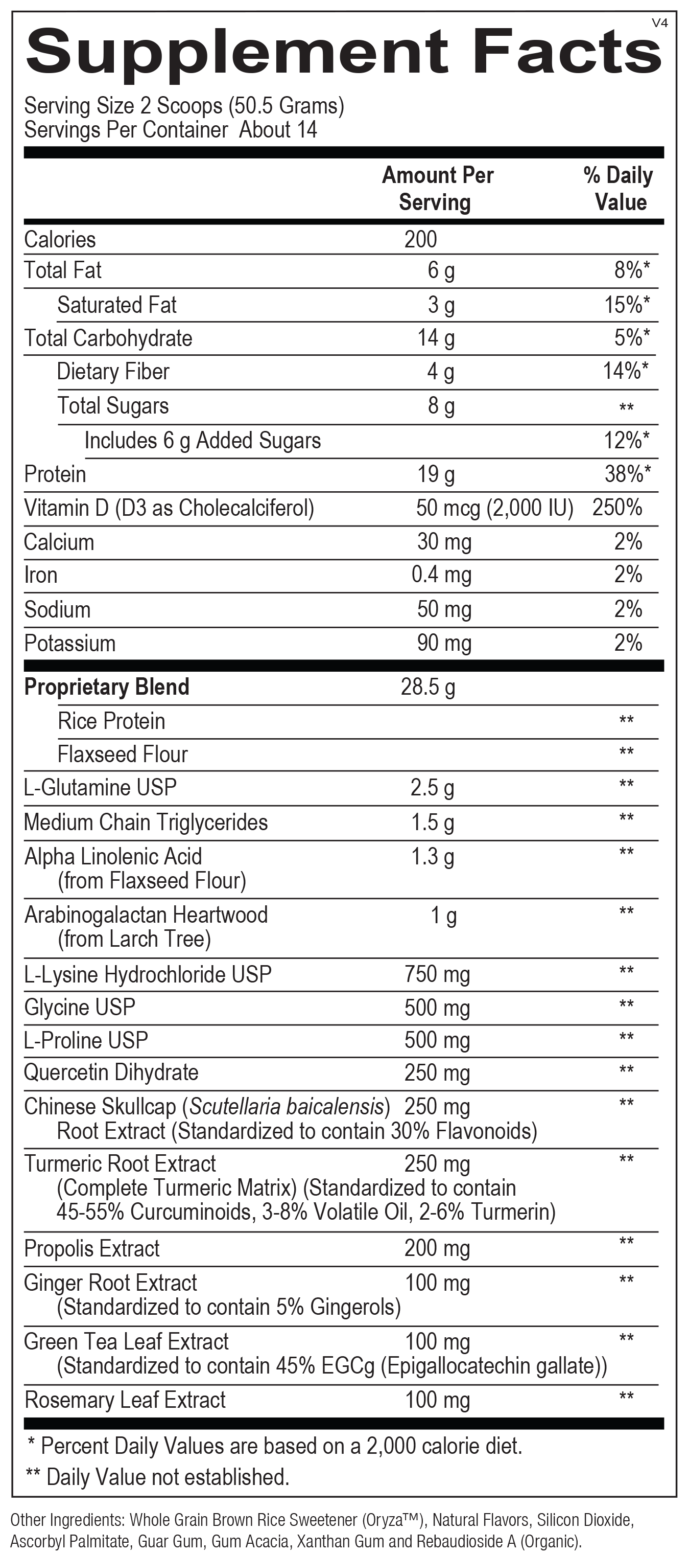 Inflammacore Protein