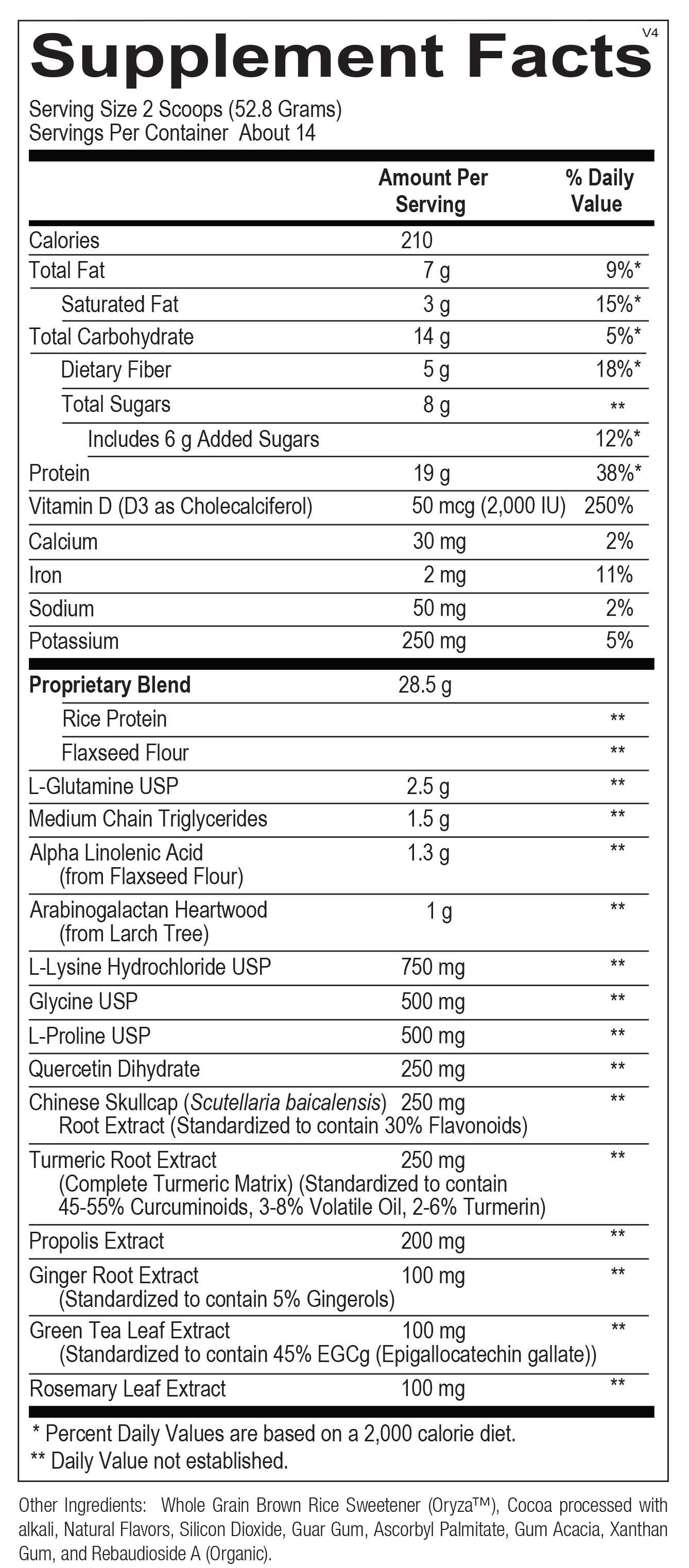 Inflammacore Protein