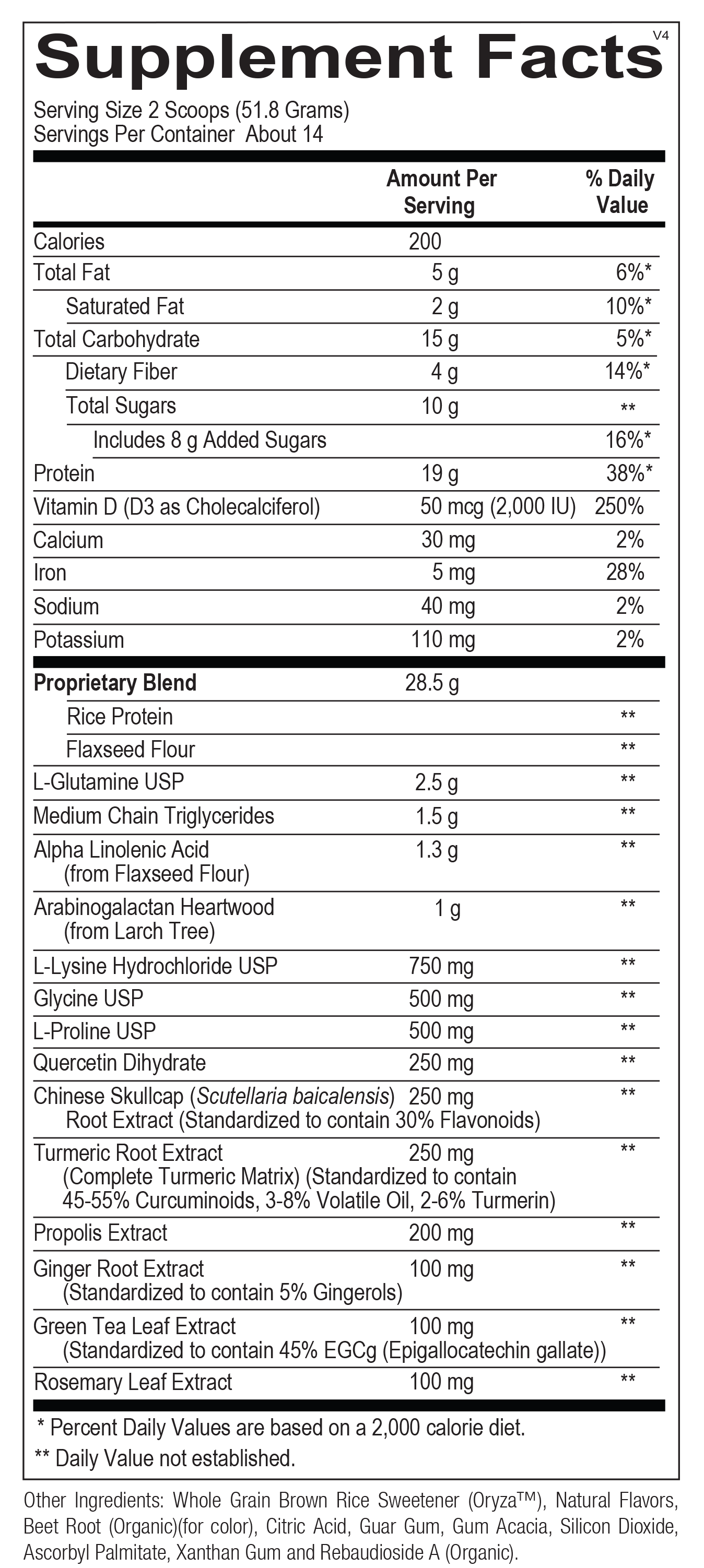 Inflammacore Protein