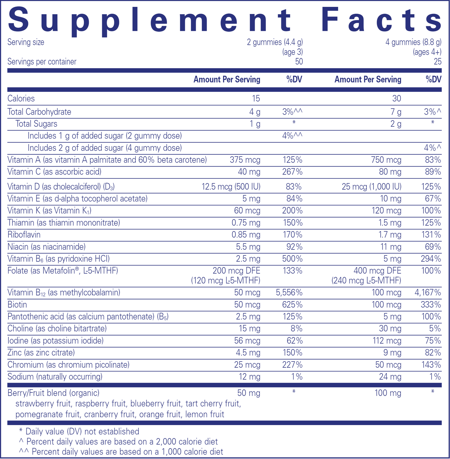 Gomitas PureNutrients